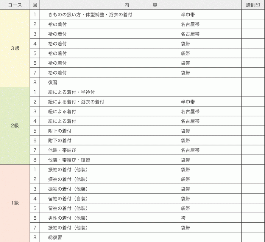 認定コースカリキュラム